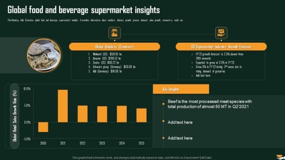 Global Food And Beverage Supermarket Insights International Food And Beverages Sector Analysis Themes PDF