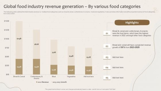 Global Food Industry Revenue Generation By Various Food Categories Launching New Beverage Product Information PDF