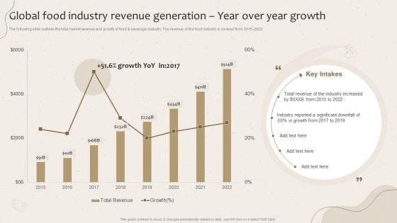 Global Food Industry Revenue Generation Year Over Year Growth Launching New Beverage Product Themes PDF