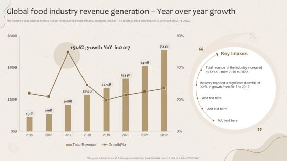 Global Food Industry Revenue Generation Year Over Year Growth Launching New Beverage Product Themes PDF