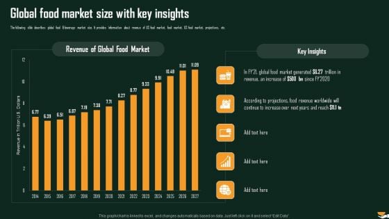 Global Food Market Size With Key Insights International Food And Beverages Sector Analysis Sample PDF