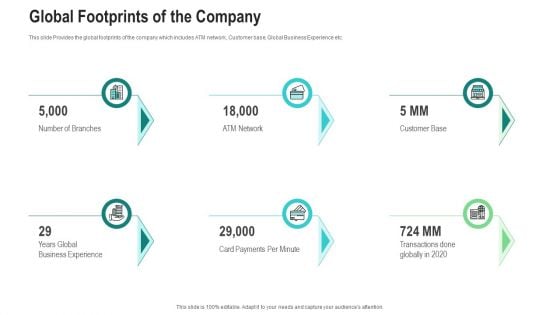 Global Footprints Of The Company Ppt Styles Background Designs PDF