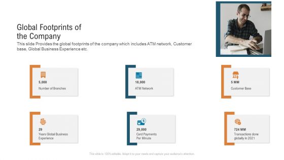 Global Footprints Of The Company Themes PDF