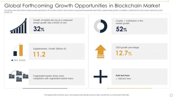 Global Forthcoming Growth Opportunities In Blockchain Market Ppt Infographics Images PDF
