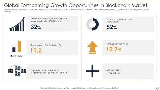 Global Forthcoming Growth Opportunities In Blockchain Market Ppt Infographics Images PDF