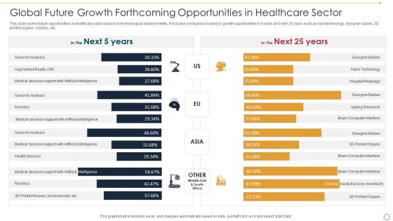 Global Future Growth Forthcoming Opportunities In Healthcare Sector Ppt Pictures Graphic Tips PDF