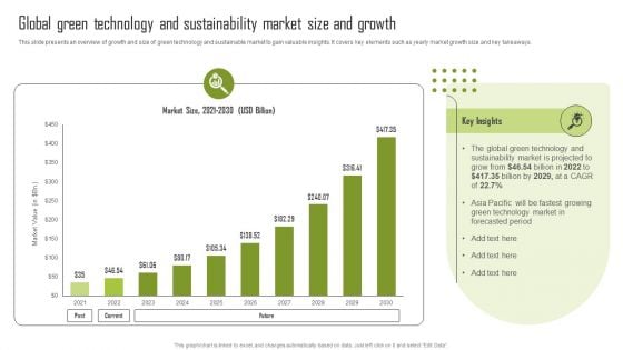 Global Green Technology And Sustainability Market Size And Growth Template PDF