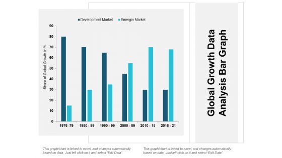 Global Growth Data Analysis Bar Graph Ppt Powerpoint Presentation Infographic Template Outfit