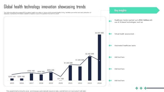 Global Health Technology Innovation Showcasing Trends Formats PDF