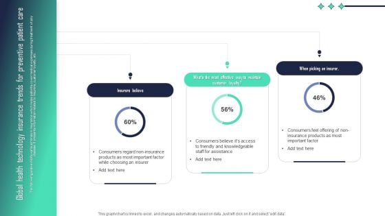 Global Health Technology Insurance Trends For Preventive Patient Care Designs PDF Global Health Technology Insurance Trends For Preventive Patient Care Designs PDF