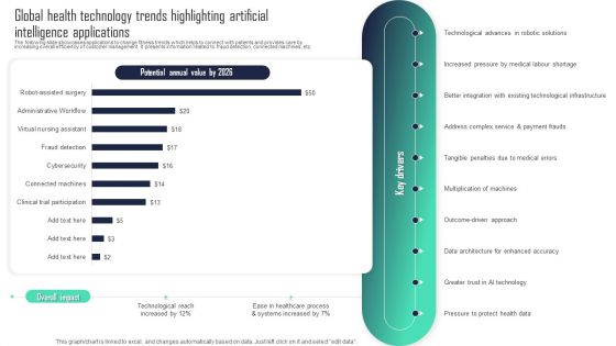 Global Health Technology Trends Highlighting Artificial Intelligence Applications Formats PDF