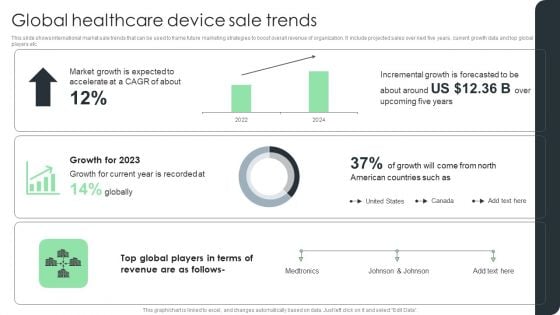 Global Healthcare Device Sale Trends Microsoft PDF