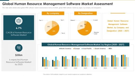 Global Human Resource Management Software Market Assessment Pictures PDF