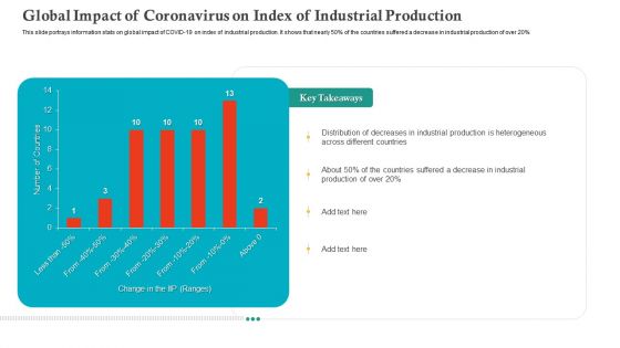 Global Impact Of Coronavirus On Index Of Industrial Production Ppt Model PDF