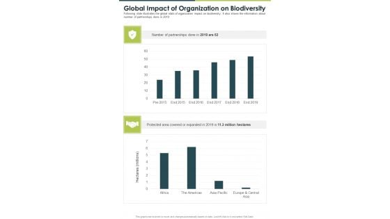 Global Impact Of Organization On Biodiversity One Pager Documents