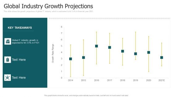 Global Industry Growth Projections Ppt Styles Example PDF