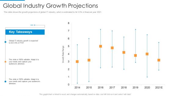 Global Industry Growth Projections Sample PDF