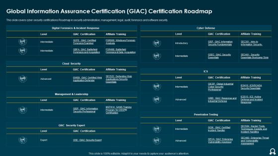 Global Information Assurance Certification GIAC Certification Roadmap Formats PDF