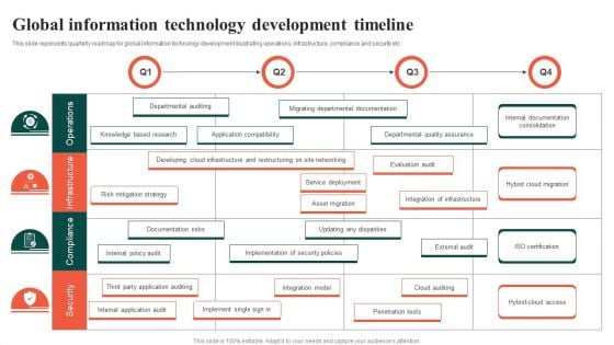 Global Information Technology Development Timeline Ppt Designs PDF