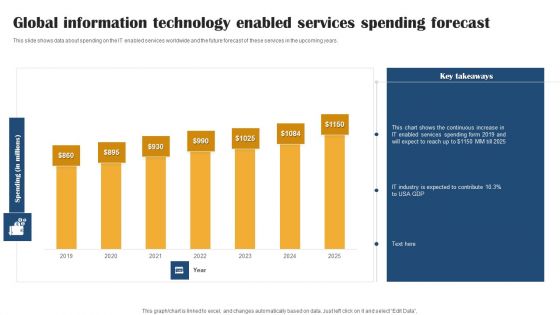 Global Information Technology Enabled Services Spending Forecast Clipart PDF