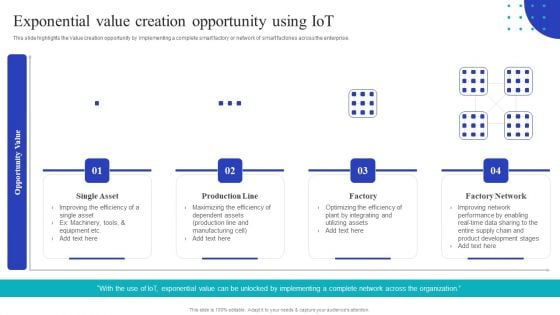 Global Internet Of Things In Manufacturing Exponential Value Creation Opportunity Using Iot Microsoft PDF