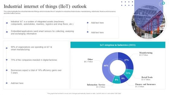 Global Internet Of Things In Manufacturing Industrial Internet Of Things Iiot Outlook Designs PDF