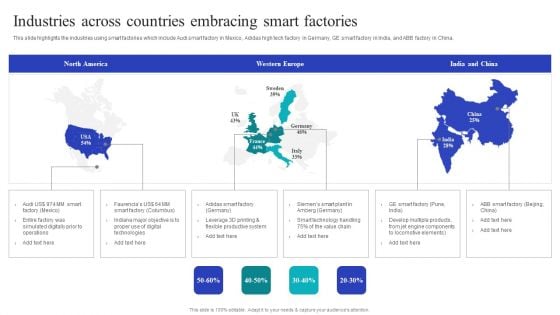 Global Internet Of Things In Manufacturing Industries Across Countries Embracing Smart Elements PDF