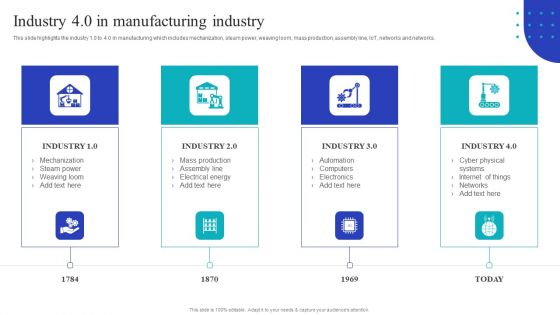 Global Internet Of Things In Manufacturing Industry 40 In Manufacturing Industry Structure PDF