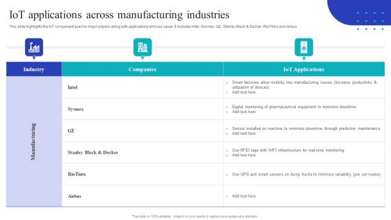 Global Internet Of Things In Manufacturing Iot Applications Across Manufacturing Information PDF