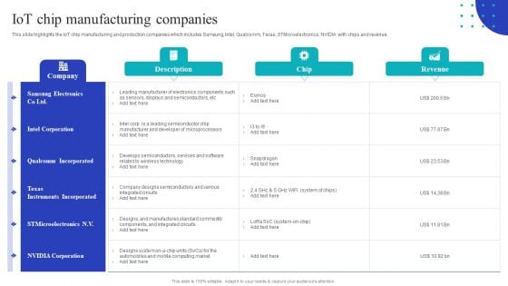 Global Internet Of Things In Manufacturing Iot Chip Manufacturing Companies Pictures PDF