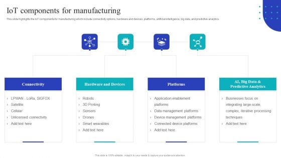 Global Internet Of Things In Manufacturing Iot Components For Manufacturing Guidelines PDF