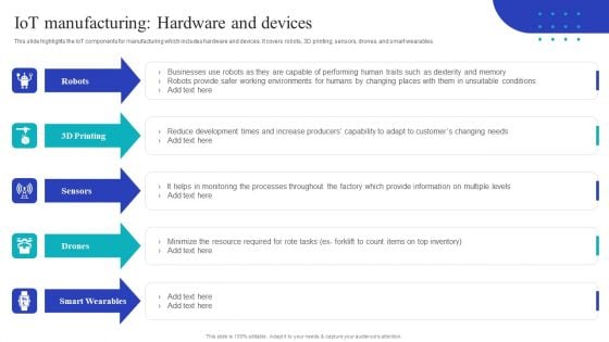 Global Internet Of Things In Manufacturing Iot Manufacturing Hardware And Devices Ideas PDF