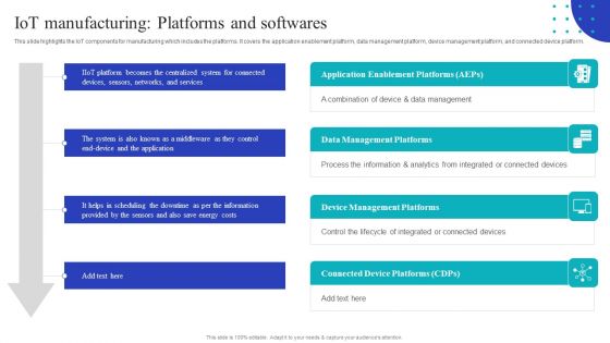 Global Internet Of Things In Manufacturing Iot Manufacturing Platforms And Softwares Demonstration PDF