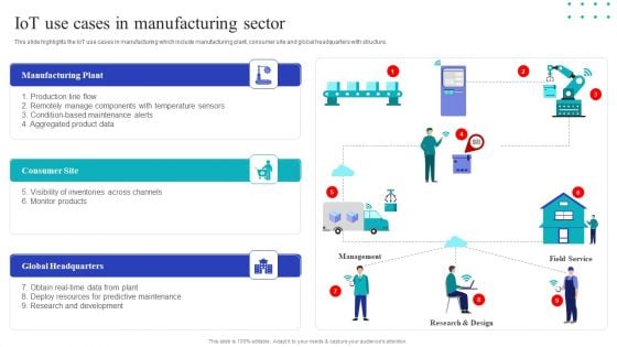 Global Internet Of Things In Manufacturing Iot Use Cases In Manufacturing Sector Rules PDF