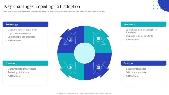 Global Internet Of Things In Manufacturing Key Challenges Impeding Iot Adoption Slides PDF