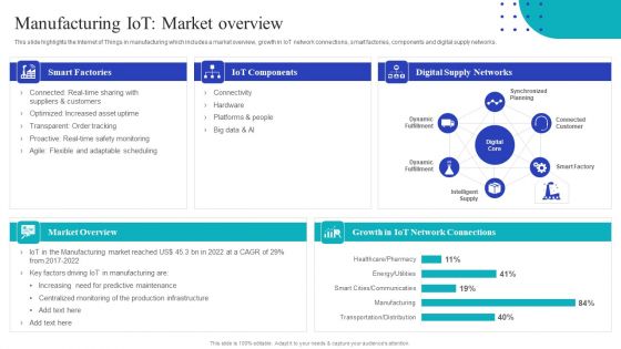 Global Internet Of Things In Manufacturing Manufacturing Iot Market Overview Structure PDF