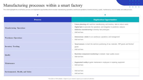 Global Internet Of Things In Manufacturing Manufacturing Processes Within A Smart Ideas PDF