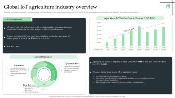 Global Iot Agriculture Industry Overview Ppt File Sample PDF