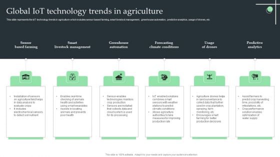 Global Iot Technology Trends In Agriculture Ppt Portfolio Outfit PDF