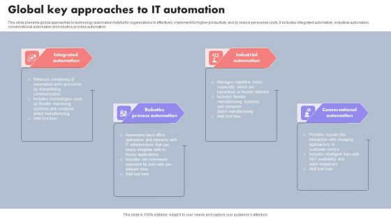 Global Key Approaches To IT Automation Download PDF