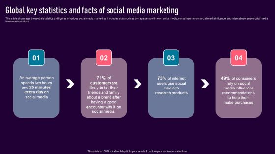 Global Key Statistics And Facts Of Social Media Marketing Brochure PDF Global Key Statistics And Facts Of Social Media Marketing Brochure PDF