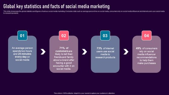 Global Key Statistics And Facts Of Social Media Marketing Brochure PDF