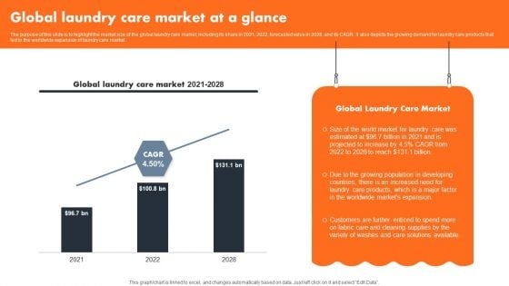 Global Laundry Care Market At A Glance Template PDF