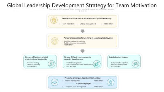 Global Leadership Development Strategy For Team Motivation Ppt PowerPoint Presentation Icon Styles PDF
