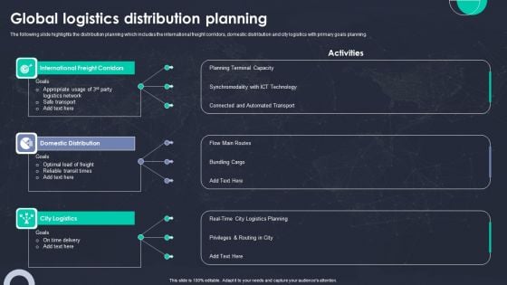 Global Logistics Distribution Planning Ppt PowerPoint Presentation File Infographics PDF