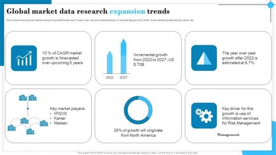 Global Market Data Research Expansion Trends Graphics PDF