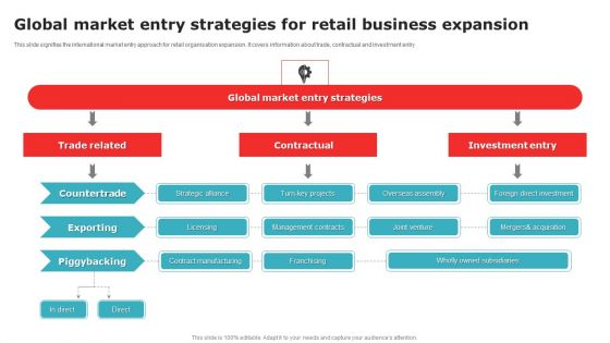 Global Market Entry Strategies For Retail Business Expansion Template PDF