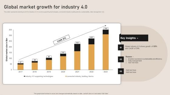 Global Market Growth For Industry 4 0 Clipart PDF