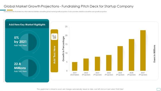 Global Market Growth Projections Fundraising Pitch Deck For Startup Company Themes PDF