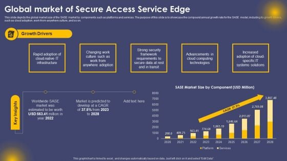 Global Market Of Secure Access Service Edge Ppt Icon Shapes PDF